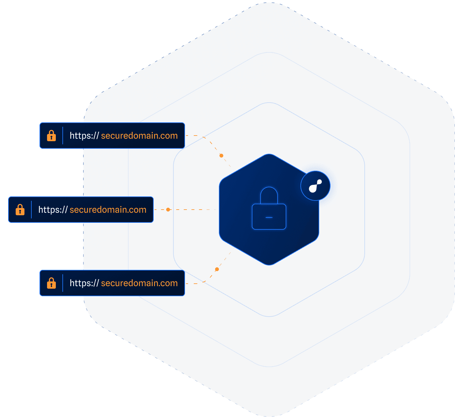 Entri Secure